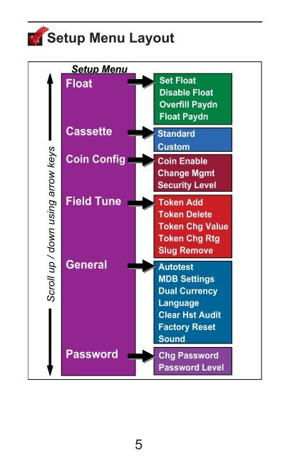 Quick Start Guide - Coin Acceptors Inc.