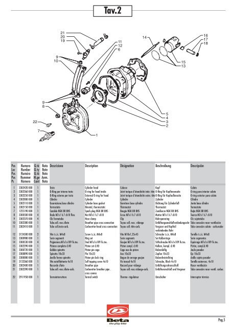 catalogo parti di ricambio catalogue of spare parts ... - Betamotor