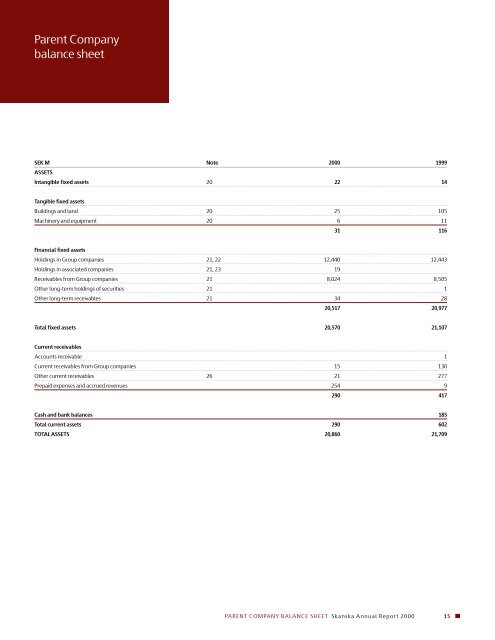 Annual Report 2000 - Skanska