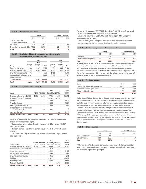 Annual Report 2000 - Skanska