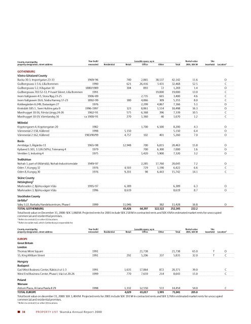 Annual Report 2000 - Skanska