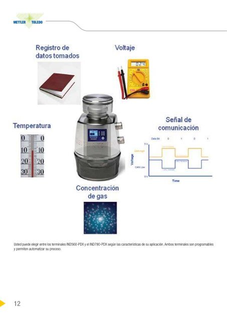 Brochure Proyecto PDX Ver PDF - PrecisiÃƒÂ³n PerÃƒÂº