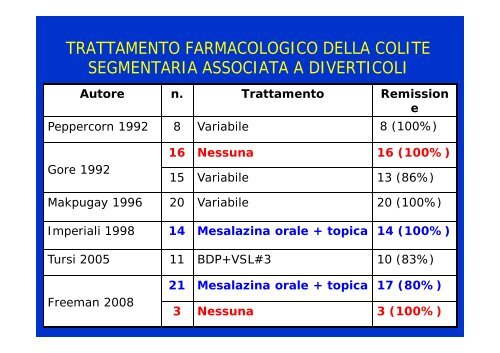 L'ematochezia nei pazienti con patologia diverticolare