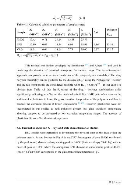 Development of hot-melt extrusion as a novel technique for the ...