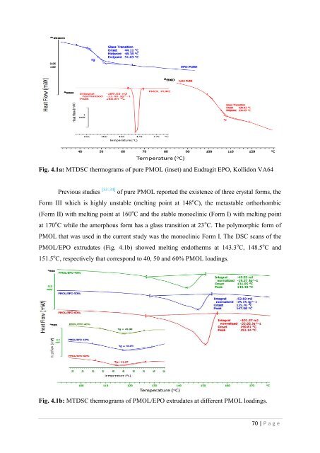 Development of hot-melt extrusion as a novel technique for the ...