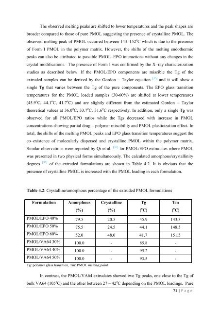 Development of hot-melt extrusion as a novel technique for the ...