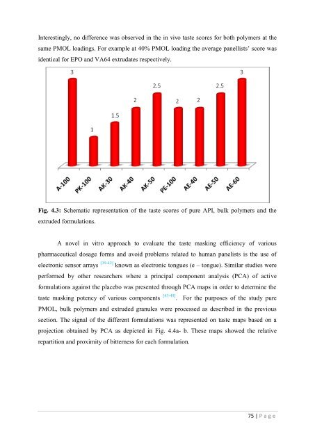 Development of hot-melt extrusion as a novel technique for the ...