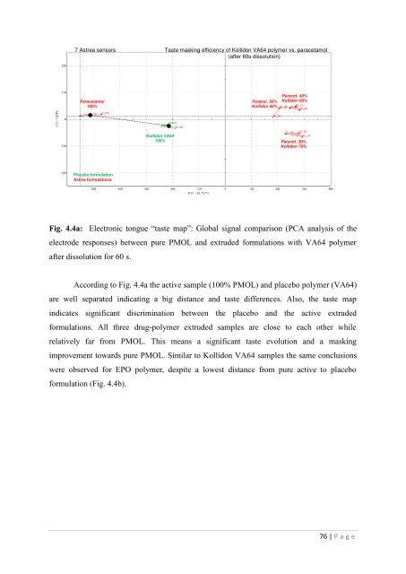 Development of hot-melt extrusion as a novel technique for the ...