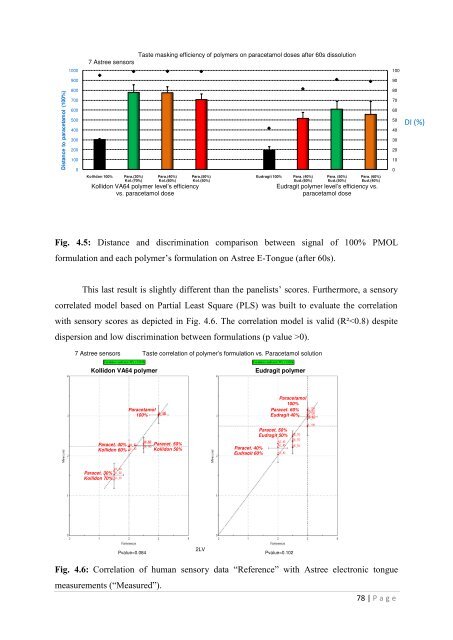 Development of hot-melt extrusion as a novel technique for the ...