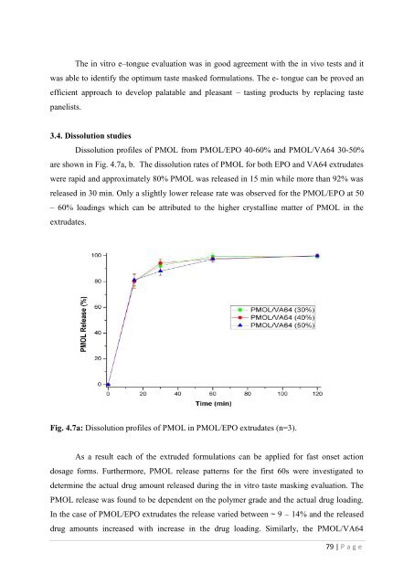 Development of hot-melt extrusion as a novel technique for the ...