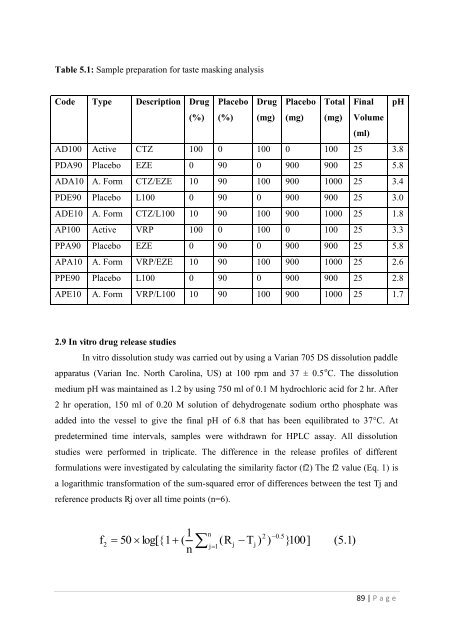 Development of hot-melt extrusion as a novel technique for the ...