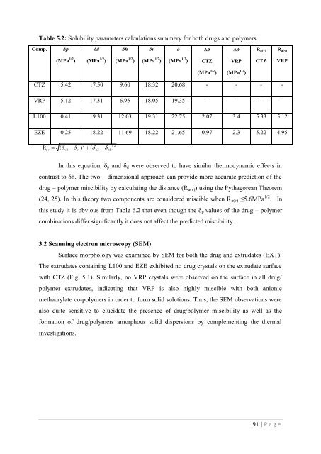 Development of hot-melt extrusion as a novel technique for the ...