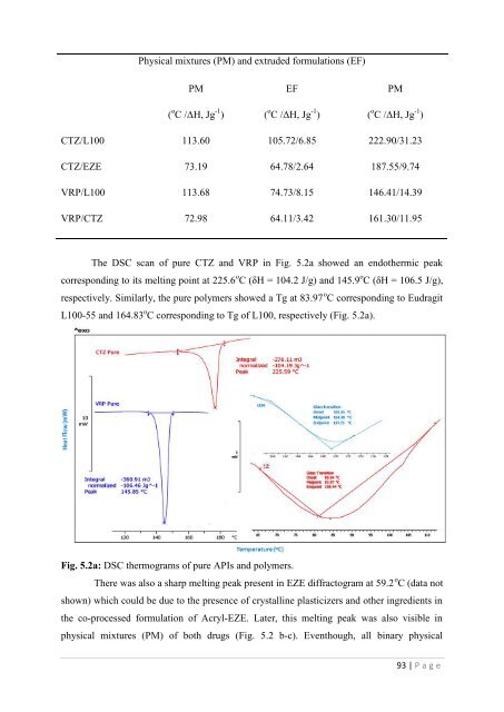 Development of hot-melt extrusion as a novel technique for the ...