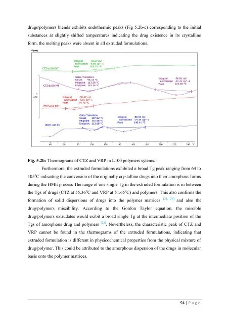 Development of hot-melt extrusion as a novel technique for the ...