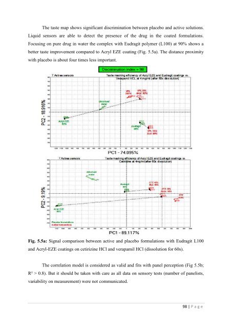 Development of hot-melt extrusion as a novel technique for the ...