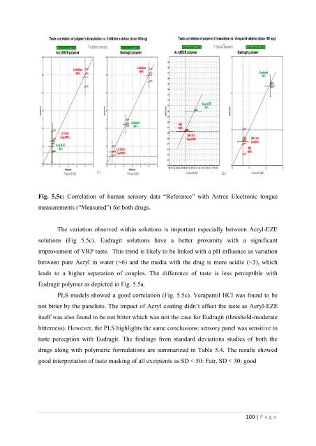 Development of hot-melt extrusion as a novel technique for the ...