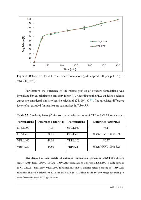 Development of hot-melt extrusion as a novel technique for the ...