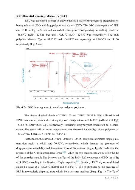 Development of hot-melt extrusion as a novel technique for the ...