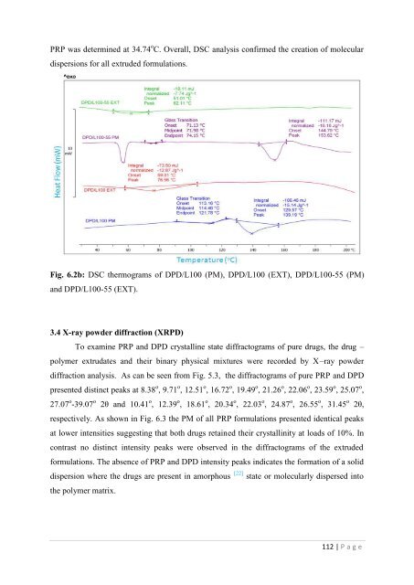 Development of hot-melt extrusion as a novel technique for the ...