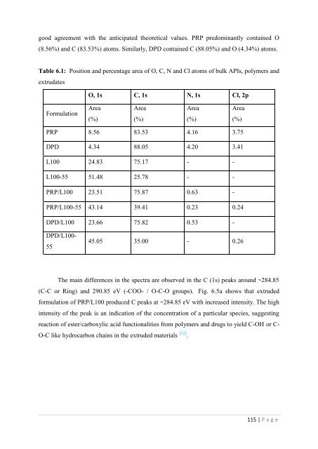 Development of hot-melt extrusion as a novel technique for the ...