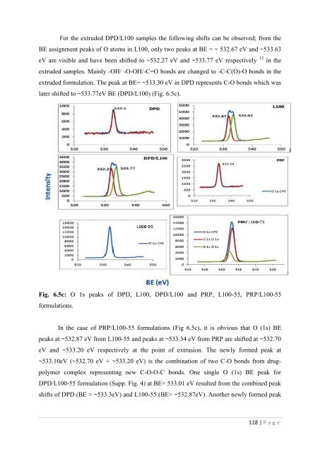 Development of hot-melt extrusion as a novel technique for the ...