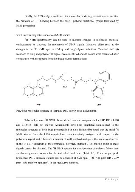 Development of hot-melt extrusion as a novel technique for the ...