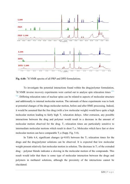 Development of hot-melt extrusion as a novel technique for the ...