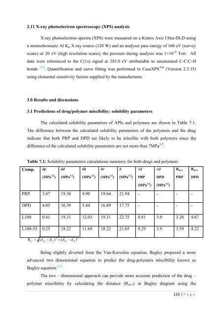 Development of hot-melt extrusion as a novel technique for the ...