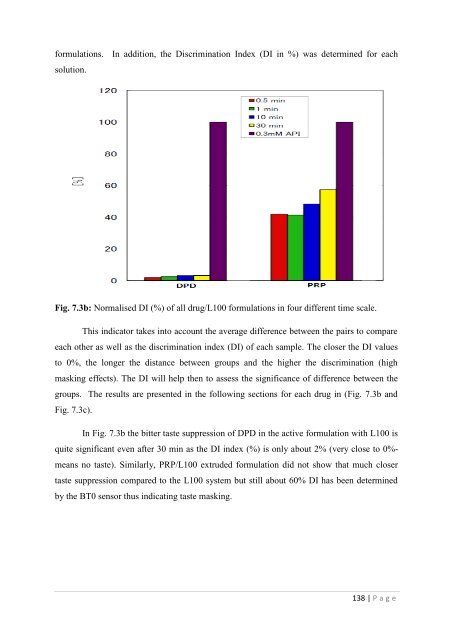 Development of hot-melt extrusion as a novel technique for the ...