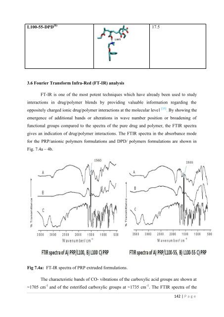 Development of hot-melt extrusion as a novel technique for the ...