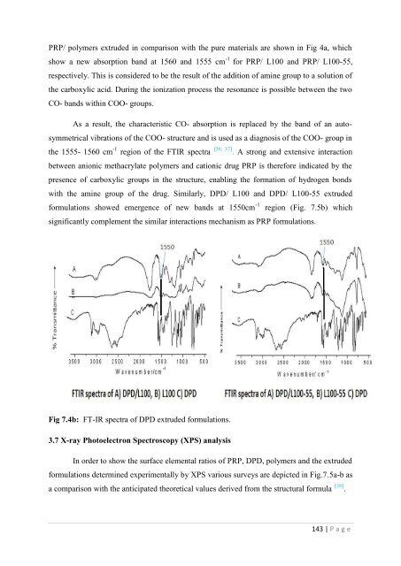 Development of hot-melt extrusion as a novel technique for the ...