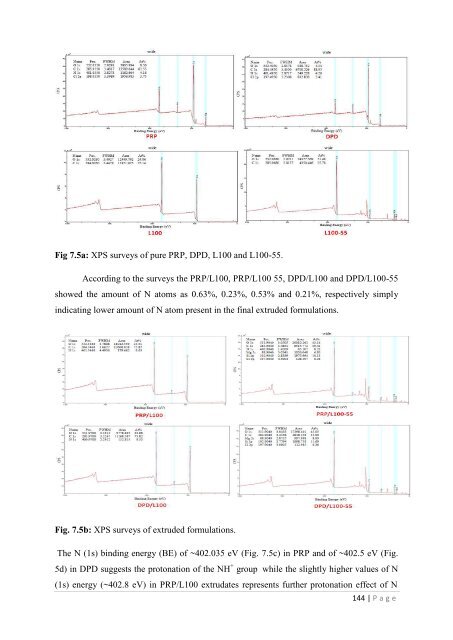 Development of hot-melt extrusion as a novel technique for the ...