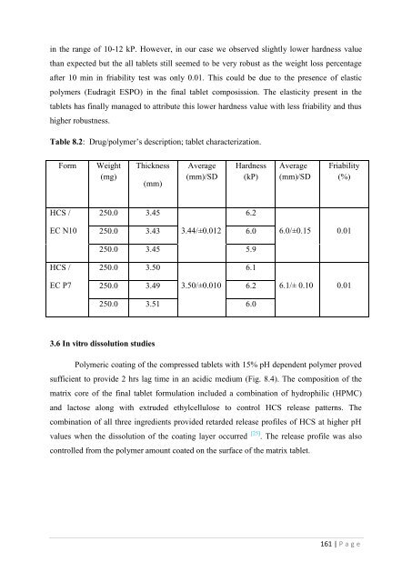 Development of hot-melt extrusion as a novel technique for the ...