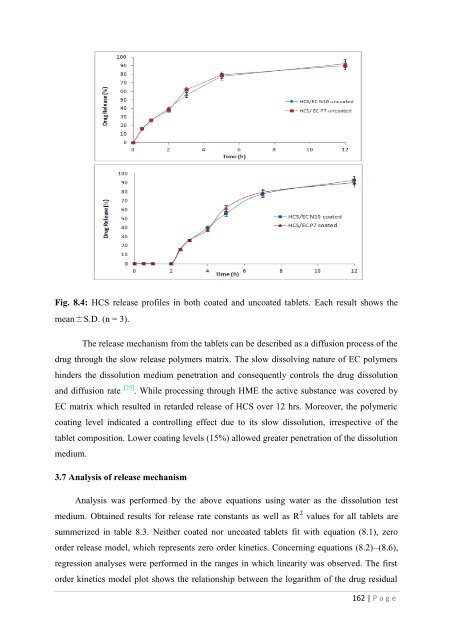 Development of hot-melt extrusion as a novel technique for the ...