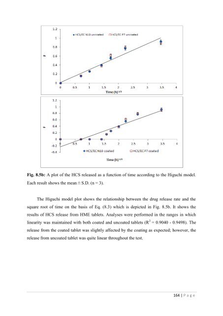 Development of hot-melt extrusion as a novel technique for the ...