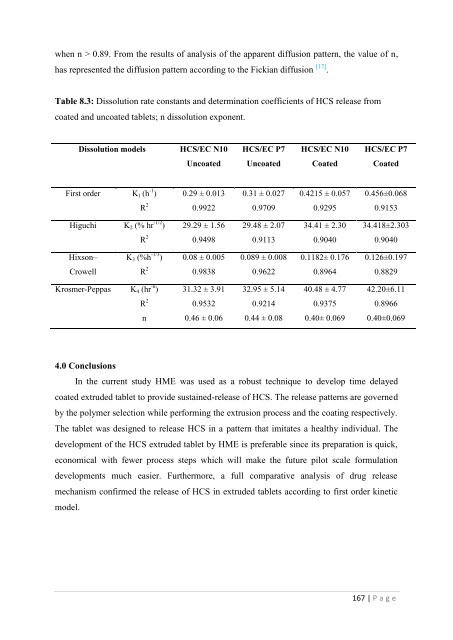 Development of hot-melt extrusion as a novel technique for the ...