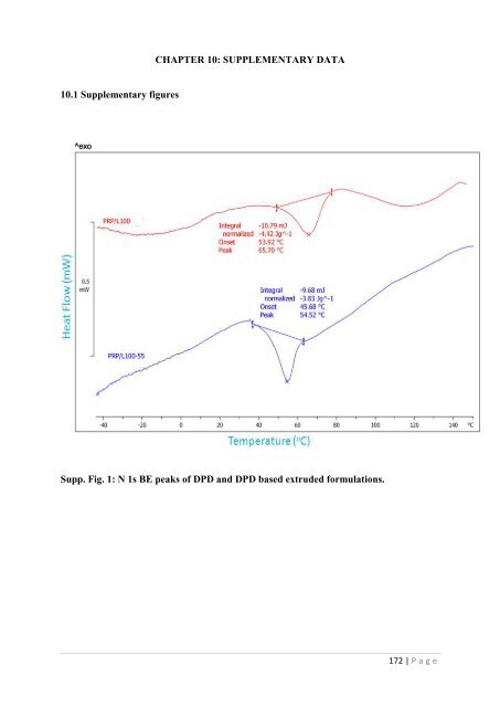 Development of hot-melt extrusion as a novel technique for the ...