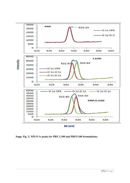 Development of hot-melt extrusion as a novel technique for the ...