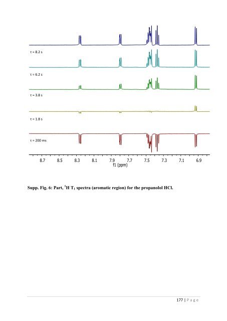 Development of hot-melt extrusion as a novel technique for the ...