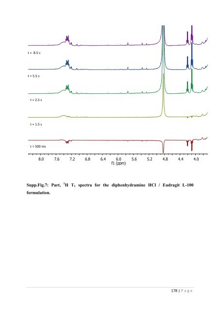 Development of hot-melt extrusion as a novel technique for the ...