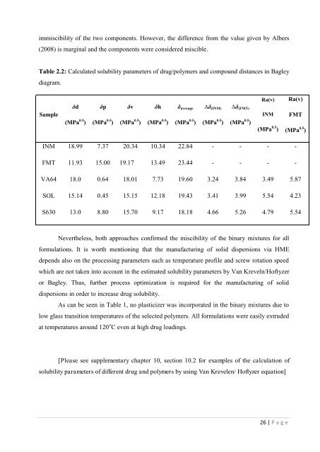 Development of hot-melt extrusion as a novel technique for the ...