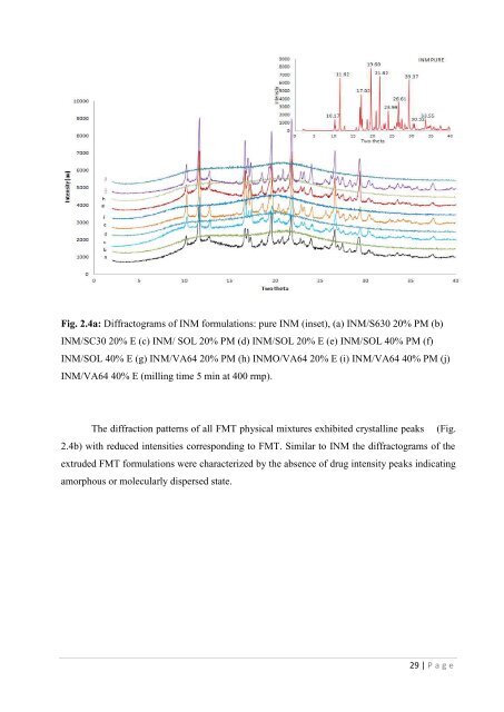 Development of hot-melt extrusion as a novel technique for the ...