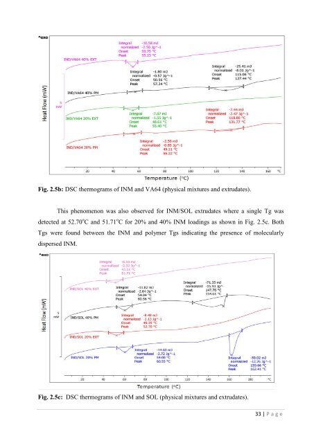 Development of hot-melt extrusion as a novel technique for the ...