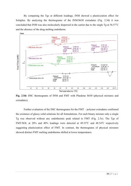 Development of hot-melt extrusion as a novel technique for the ...