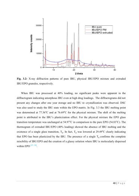 Development of hot-melt extrusion as a novel technique for the ...