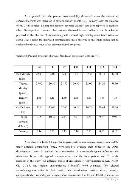 Development of hot-melt extrusion as a novel technique for the ...