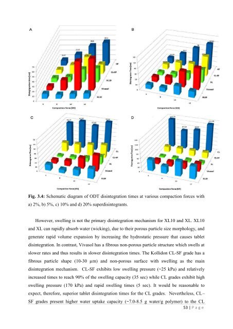 Development of hot-melt extrusion as a novel technique for the ...