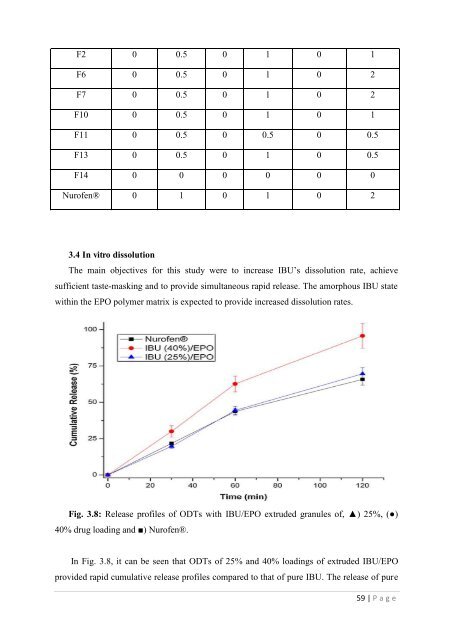 Development of hot-melt extrusion as a novel technique for the ...