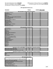 EHC Applicable Products list Mar 2011 - Alberta Used Oil ...