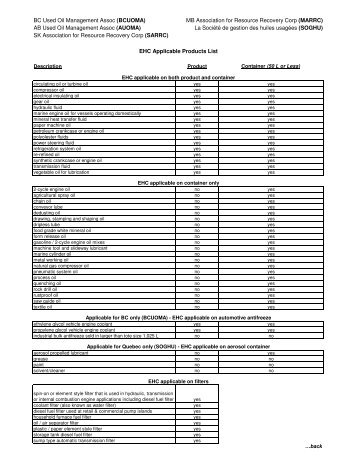 EHC Applicable Products list Mar 2011 - Alberta Used Oil ...